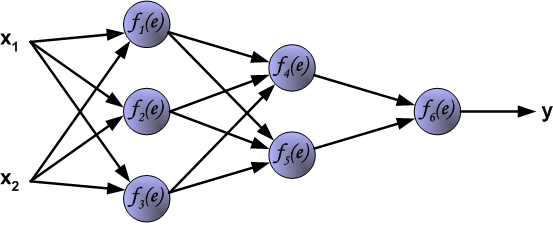 Neutral+network