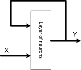 recurrent network