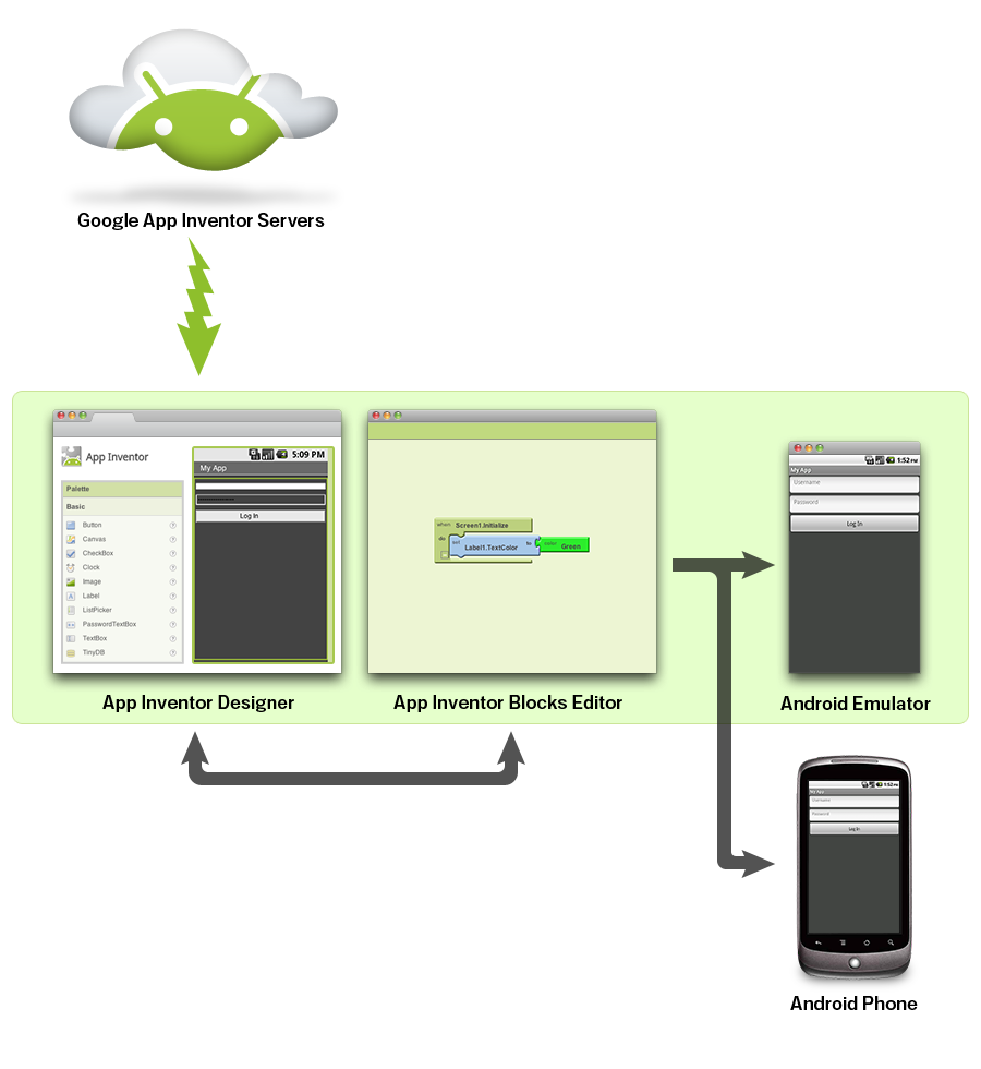 Elementy środowiska programistycznego App Inventor