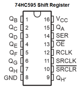 Pinout rejestru przesuwnego 74HC595