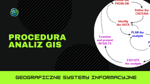 Procedura analiz GIS