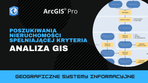 Poszukiwania nieruchomości spełniającej kryteria. Analiza GIS