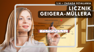 Licznik Geigera-Müllera - zasada działania (1/4)