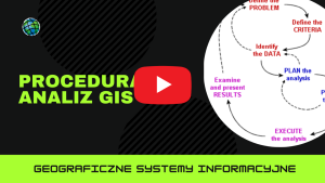 Procedura analiz GIS