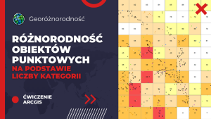 Różnorodność obiektów punktowych na podstawie liczby kategorii
