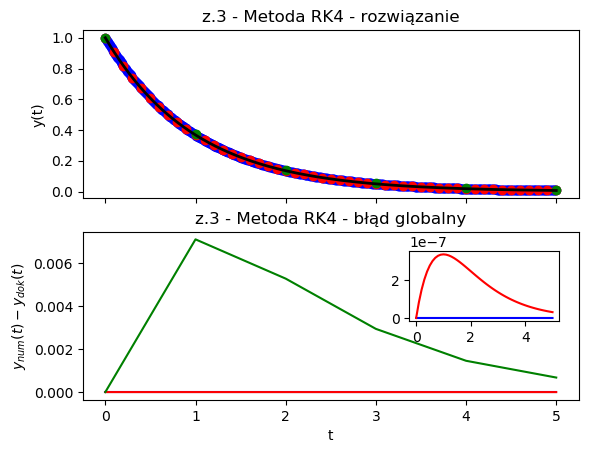 RK4