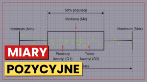 Miary pozycyjne