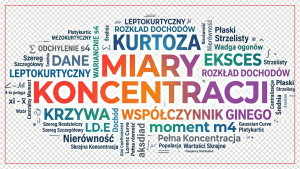 Miary koncentracji