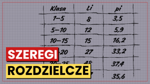 Szeregi rozdzielcze