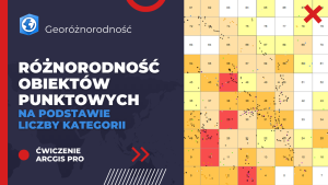 Różnorodność obiektów punktowych na podstawie liczby kategorii