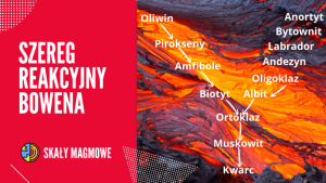 Szereg reakcyjny Bowena