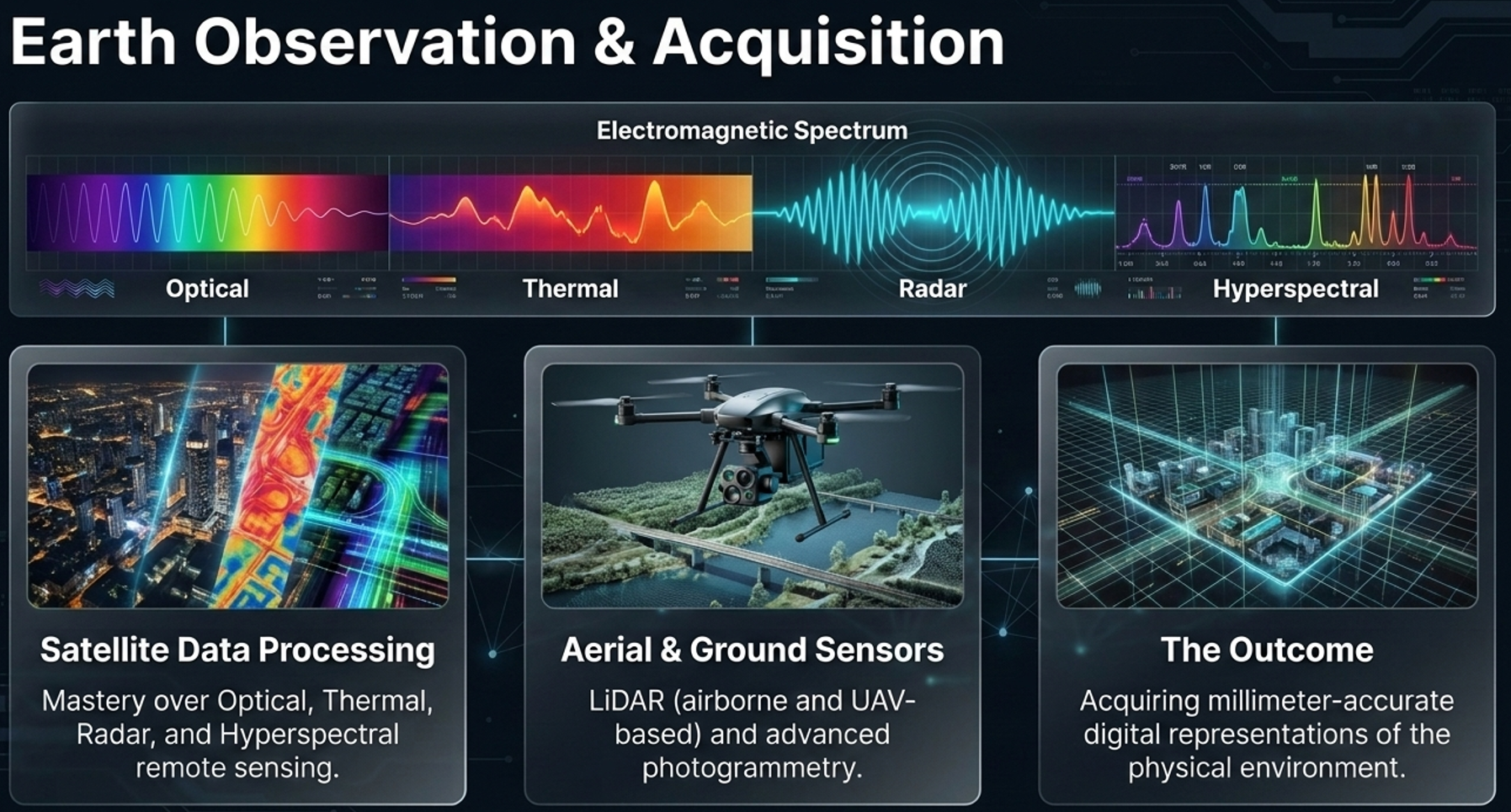 Earth observation and acquisition: optical, thermal, radar and hyperspectral data, satellite processing and sensors