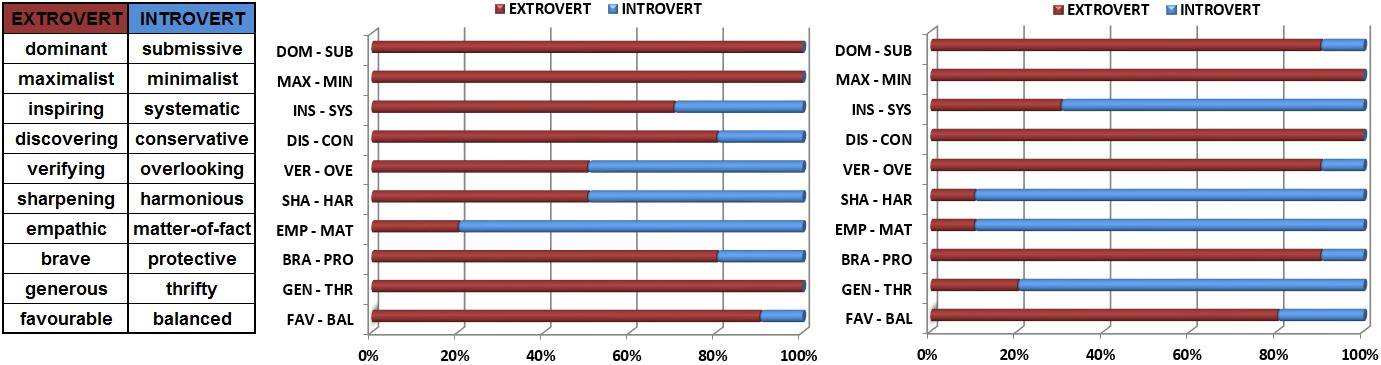 Intensities of all character types for two persons.
