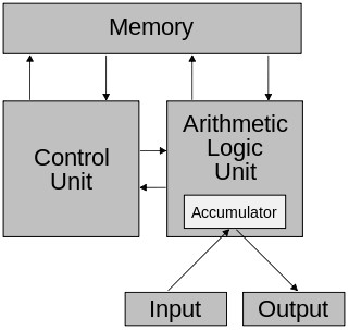 John von Neumann architecture