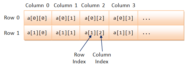 Pointers