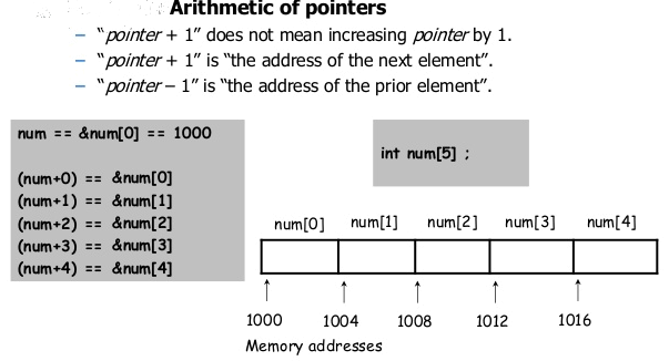 Pointers