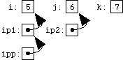 Pointers
