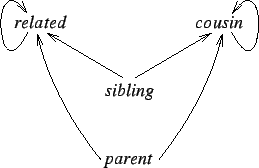 \includegraphics{pic/depgraph}