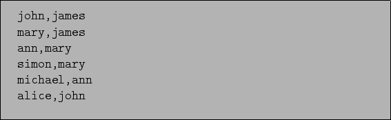 \begin{figure}\begin{verbatim}john,james
mary,james
ann,mary
simon,mary
michael,ann
alice,john\end{verbatim}
\end{figure}