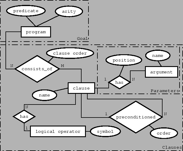 \includegraphics[scale=1]{pic/decom2-erd}