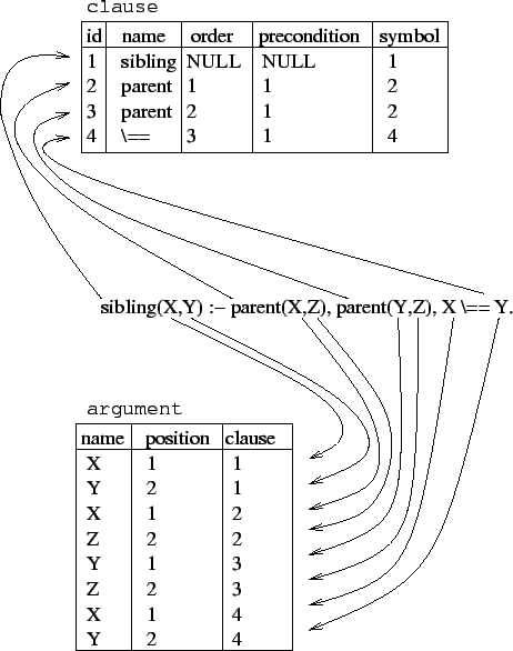 \includegraphics{pic/ct-decom}