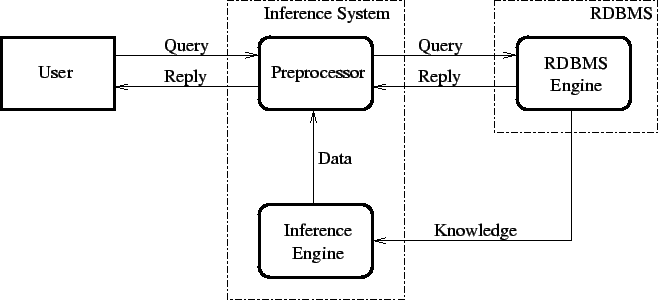 \includegraphics{pic/coupling-middleware}