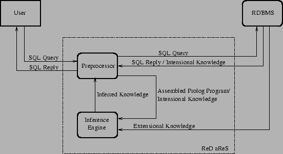 \includegraphics[width=\textwidth]{pic/arch1}