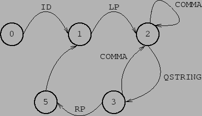 \includegraphics{pic/fsm}