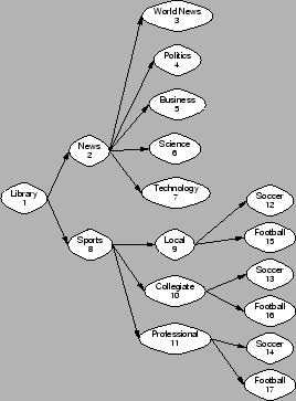 \includegraphics[width=0.5\textwidth]{pic/tree}