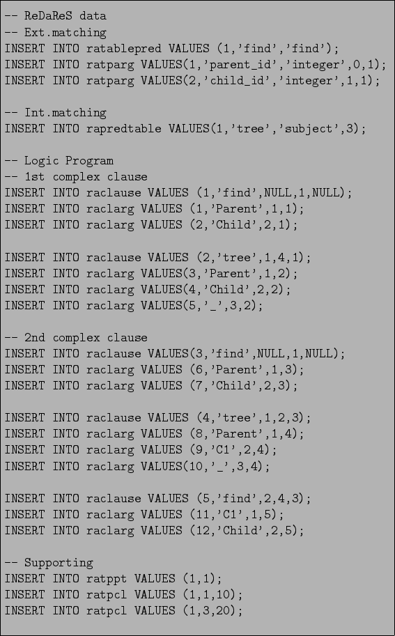 \begin{figure}\begin{verbatim}-- ReDaReS data
-- Ext.matching
INSERT INTO rat...
...VALUES (1,1,10);
INSERT INTO ratpcl VALUES (1,3,20);\end{verbatim}
\end{figure}