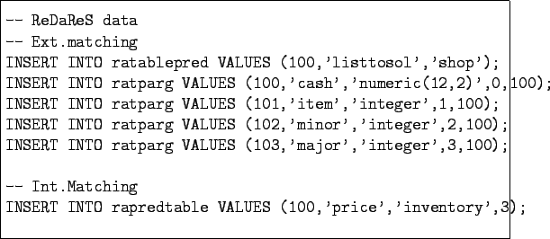 \begin{figure}\begin{verbatim}-- ReDaReS data
-- Ext.matching
INSERT INTO rata...
...rapredtable VALUES (100,'price','inventory',3);\end{verbatim}
\par\end{figure}