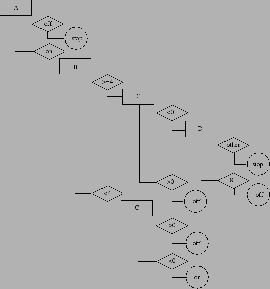 \includegraphics[width=12cm]{pic/tree}