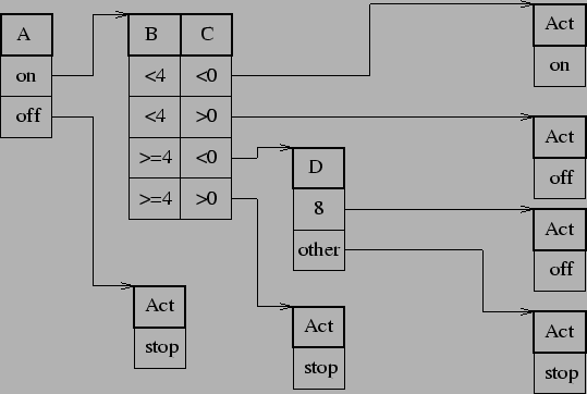 \includegraphics[width=12cm]{pic/treetab}