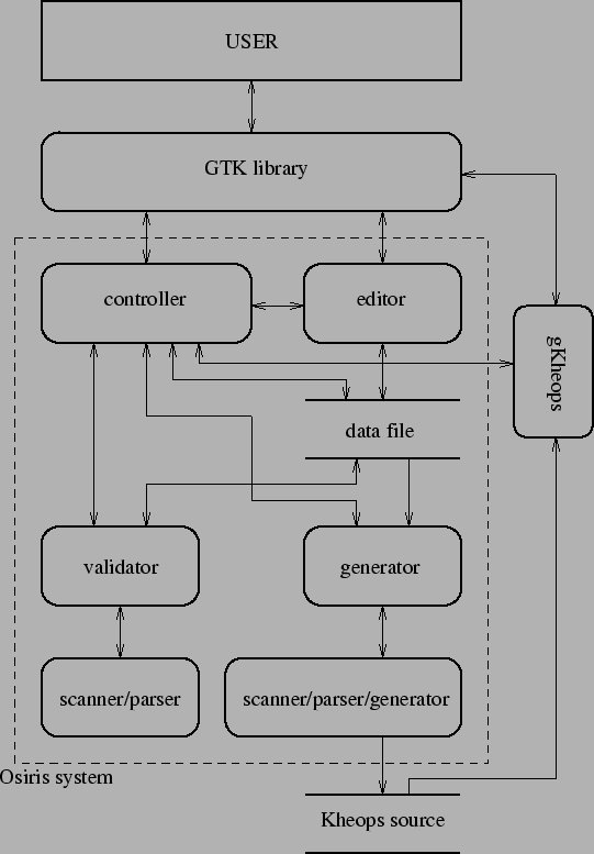 \includegraphics[width=12cm]{pic/imp-dfd}