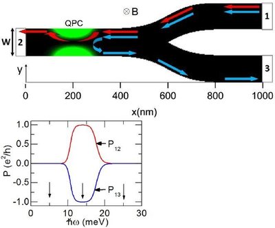[fig]