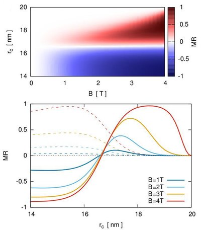 [fig]